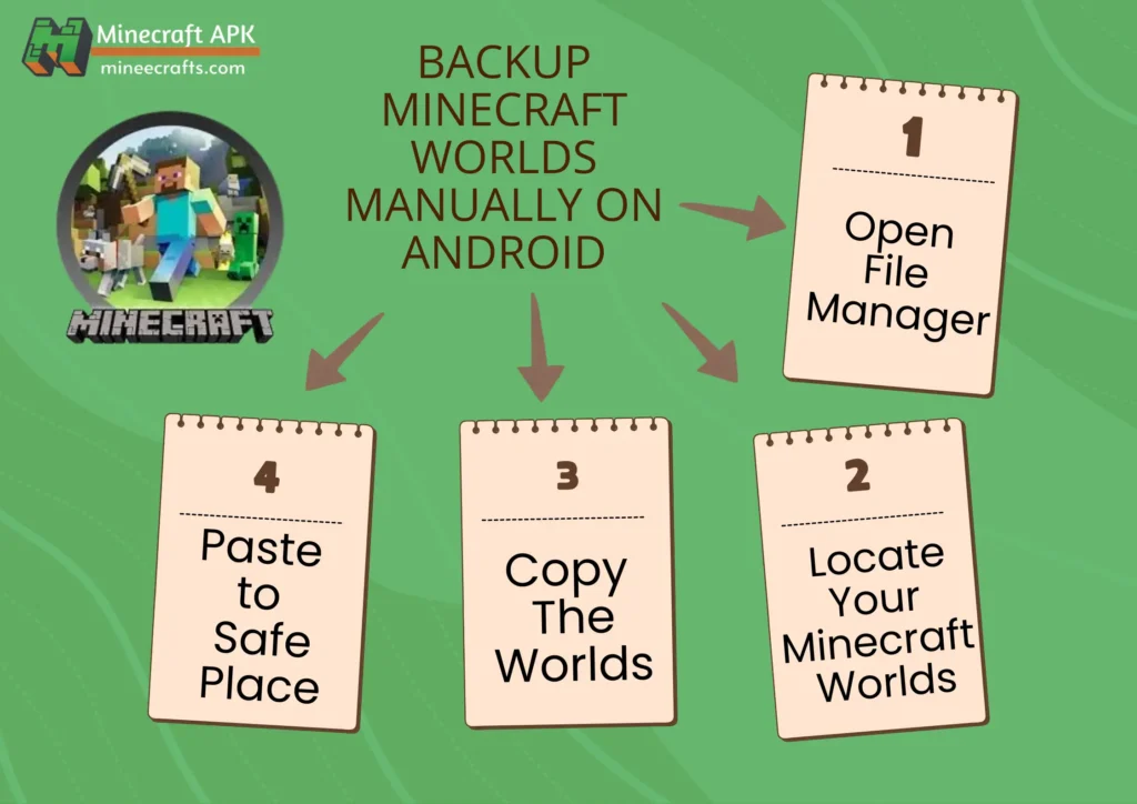  Backup Minecraft APK Manually on Android