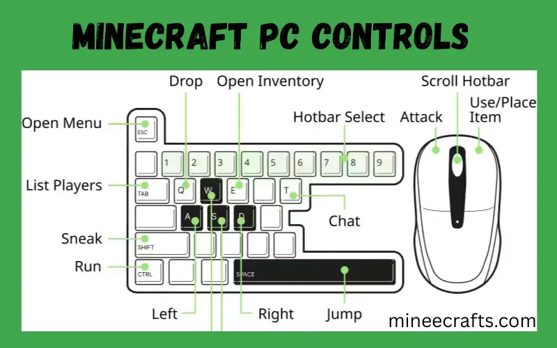 Minecraft PC Controls 