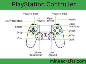PlayStation Minecraft Controller